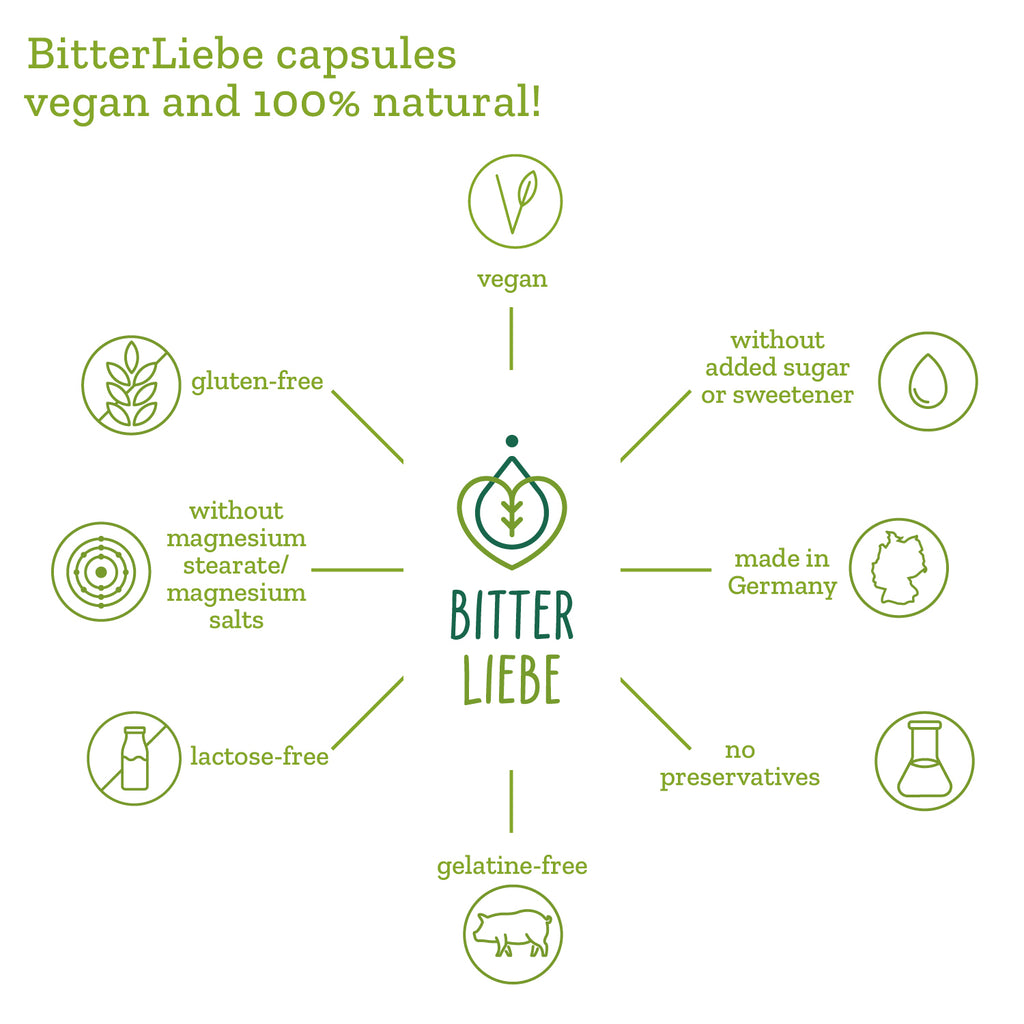 BitterLiebe bitters capsules - 3 month’s supply (270 capsules)