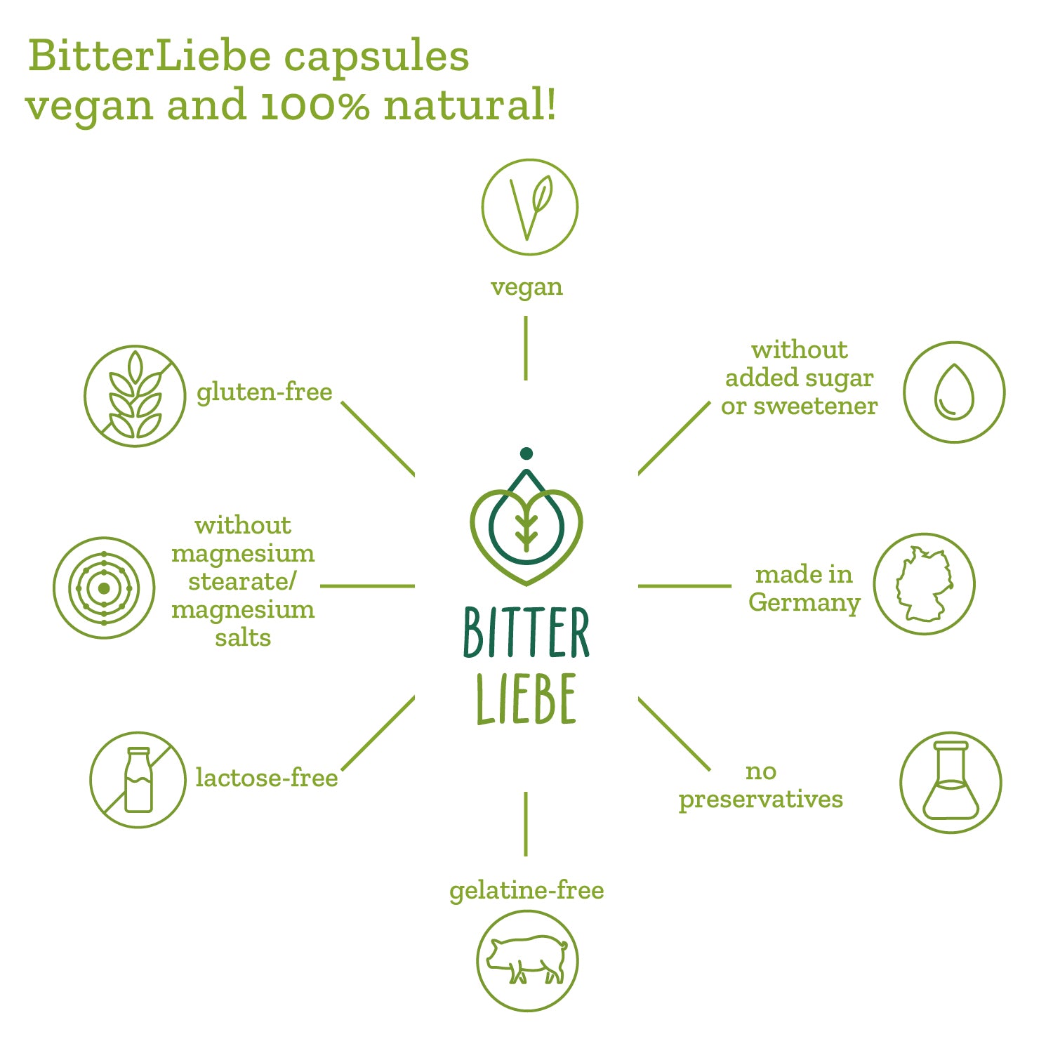BitterLiebe bitters capsules - 3 month’s supply (270 capsules)